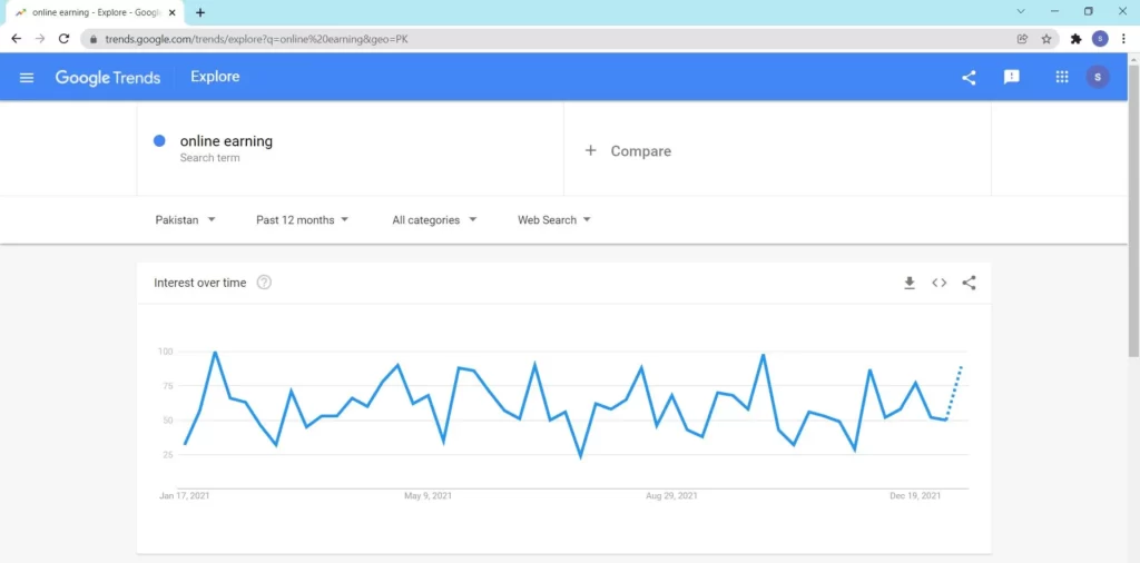 Google Trends